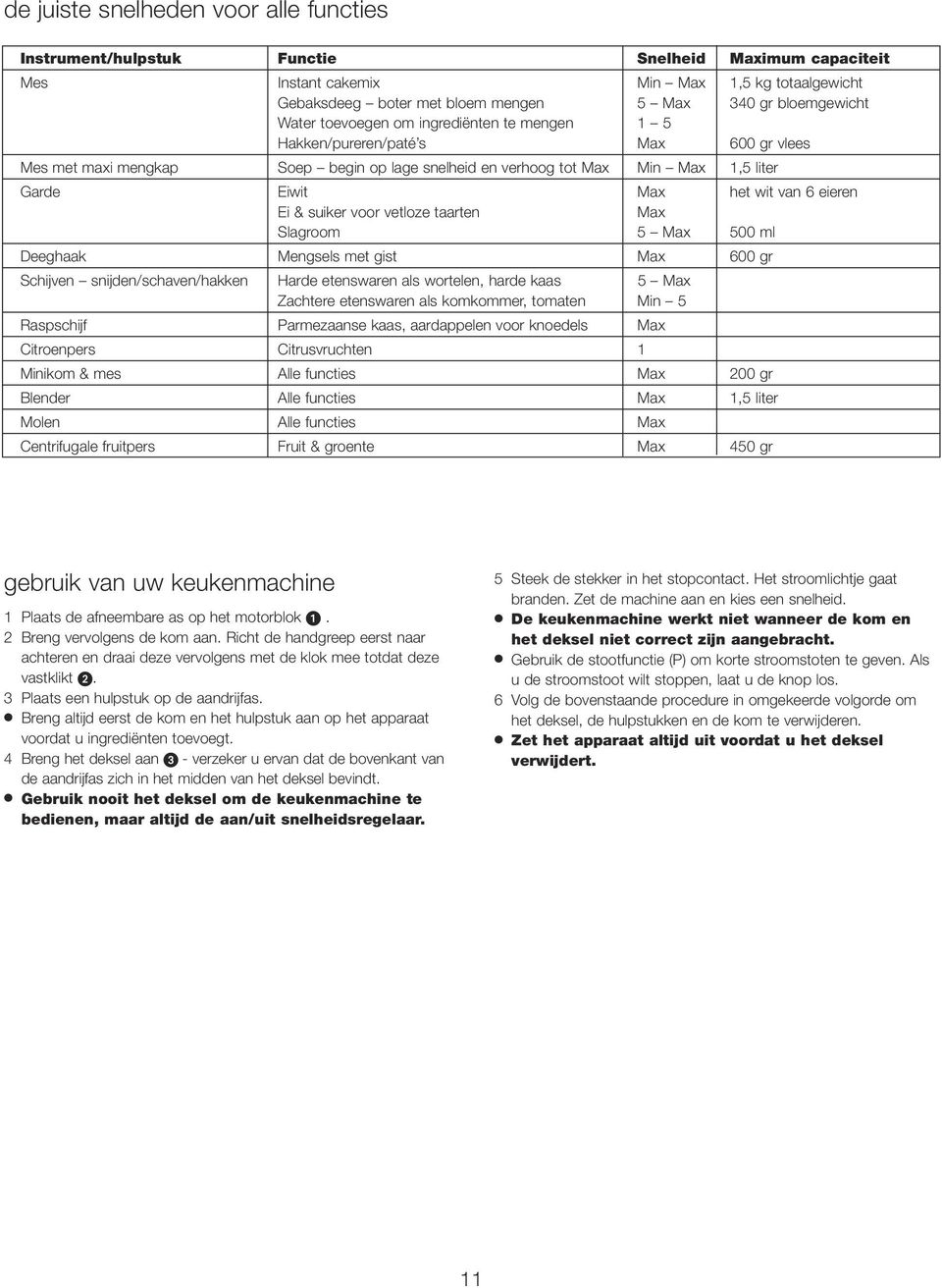 wit van 6 eieren Ei & suiker voor vetloze taarten Max Slagroom 5 Max 5 ml Deeghaak Mengsels met gist Max 6 gr Schijven snijden/schaven/hakken Harde etenswaren als wortelen, harde kaas 5 Max Zachtere