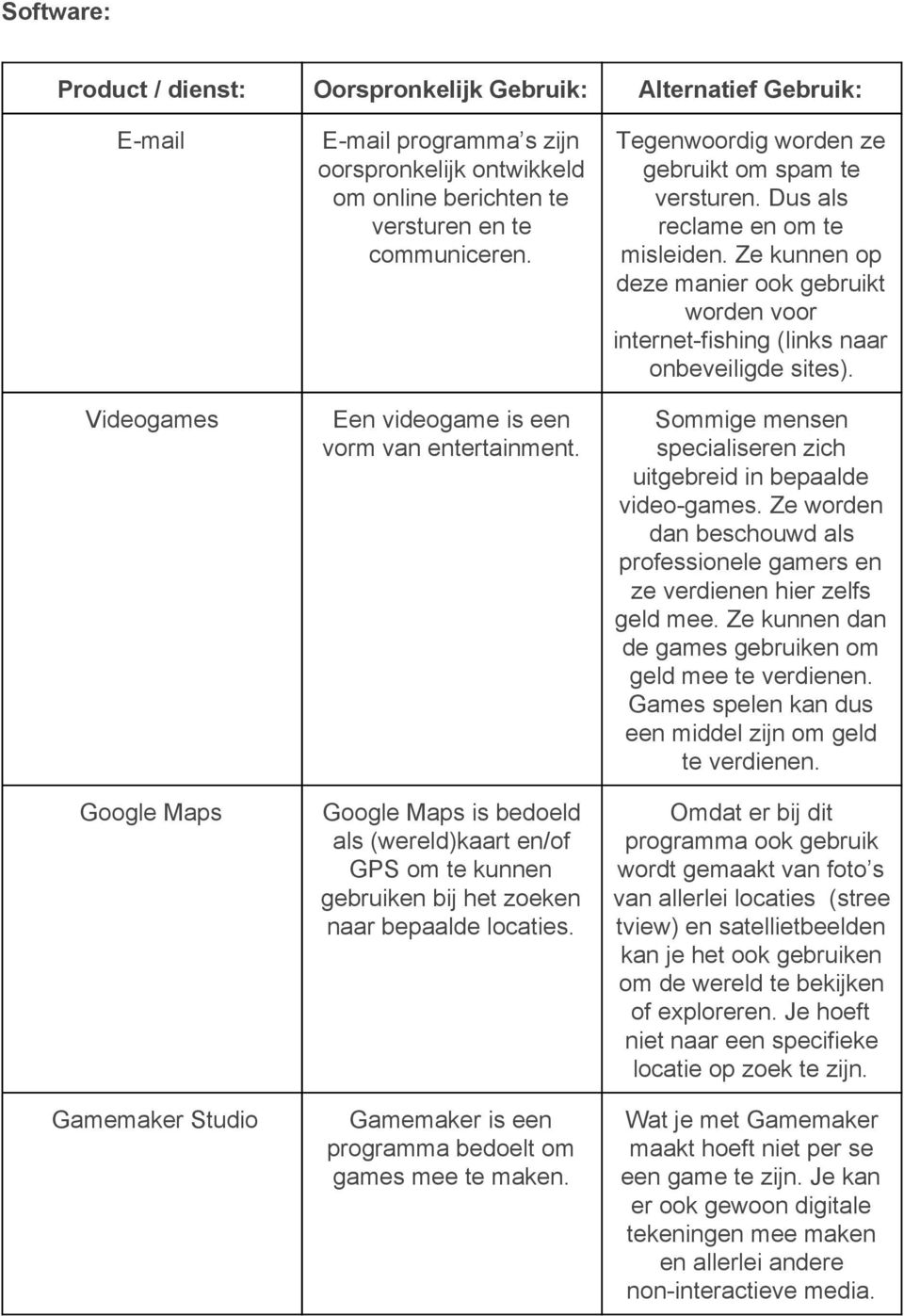 Gamemaker is een programma bedoelt om games mee te maken. Tegenwoordig worden ze gebruikt om spam te versturen. Dus als reclame en om te misleiden.