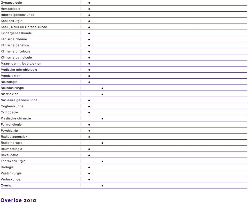 Nlogie Nchirurgie Nierziekten Nucleaire geneeskunde Oogheelkunde Orthopedie Plastische chirurgie Pulmonologie Psychiatrie