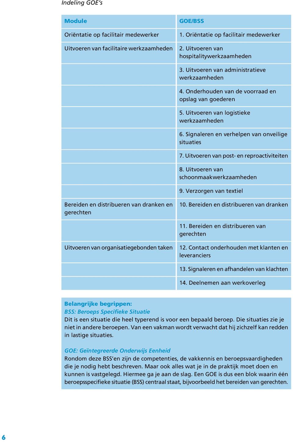 Uitvoeren van post- en reproactiviteiten 8. Uitvoeren van schoonmaakwerkzaamheden 9. Verzorgen van textiel Bereiden en distribueren van dranken en gerechten 10.