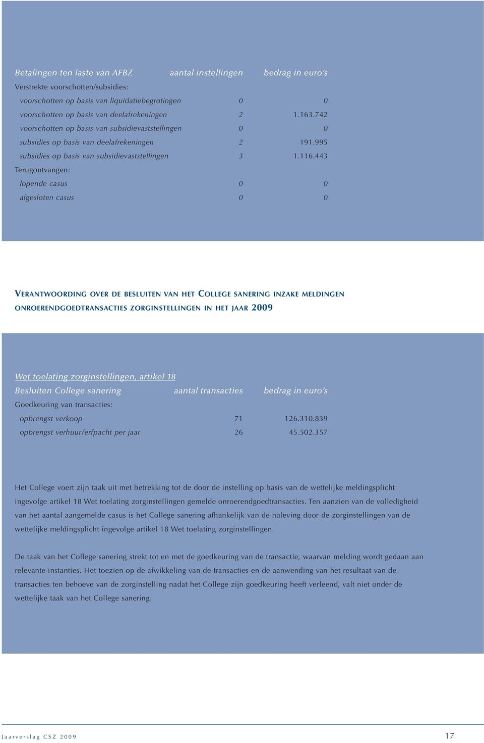 443 Terugontvangen: lopende casus 0 0 afgesloten casus 0 0 VERANTWOORDING OVER DE BESLUITEN VAN HET COLLEGE SANERING INZAKE MELDINGEN ONROERENDGOEDTRANSACTIES ZORGINSTELLINGEN IN HET JAAR 2009 Wet