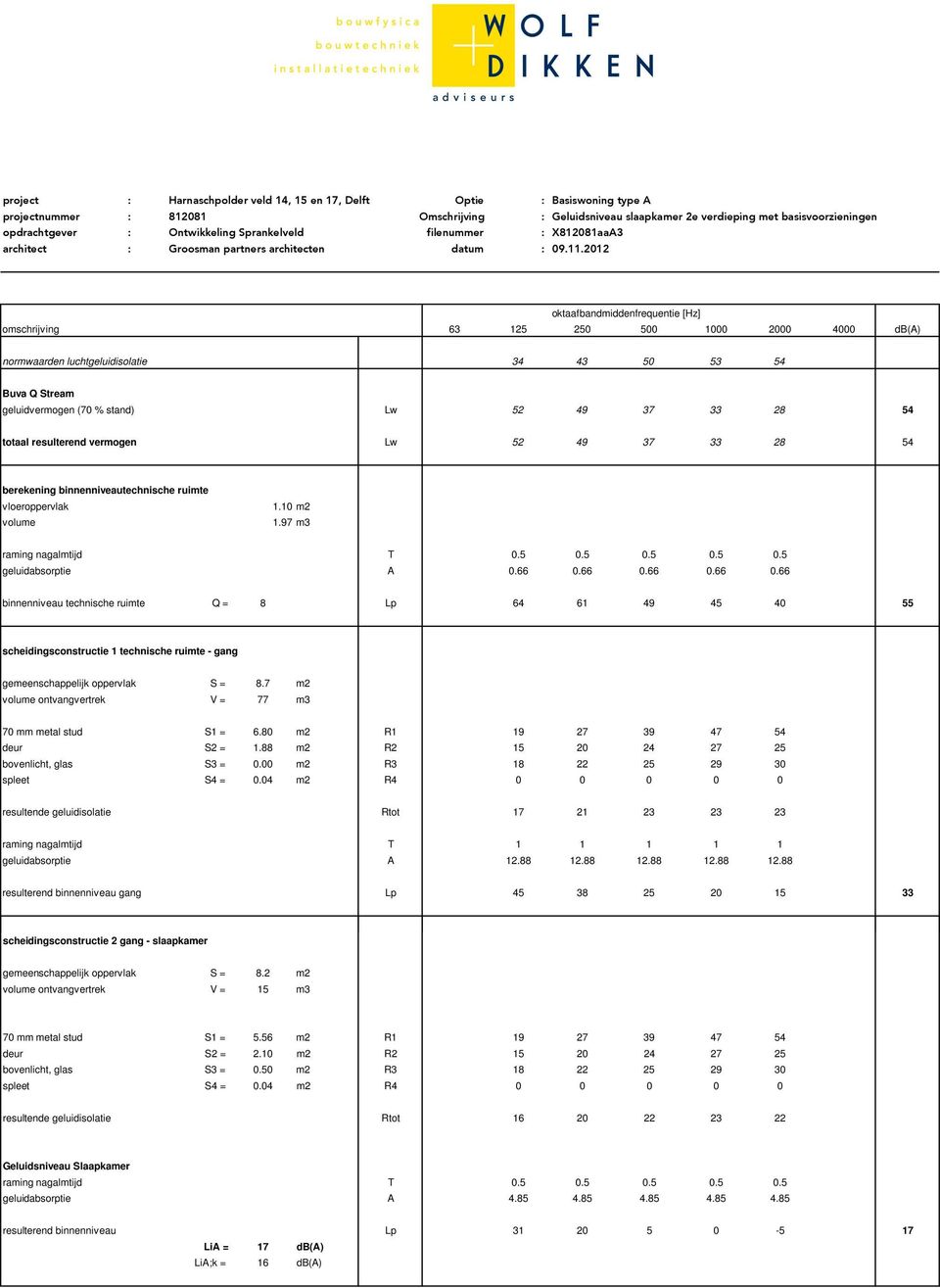 2012 oktaafbandmiddenfrequentie [Hz] omschrijving 63 125 250 500 1000 2000 4000 db(a) normwaarden luchtgeluidisolatie 34 43 50 53 54 Buva Q Stream geluidvermogen (70 % stand) Lw 52 49 37 33 28 54
