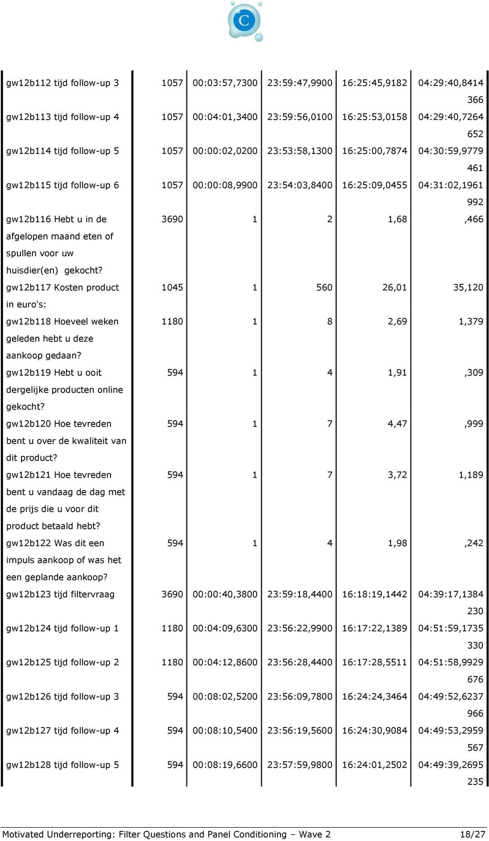 1,68,466 afgelopen maand eten of spullen voor uw huisdier(en) gw12b117 Kosten product 1045 1 560 26,01 35,120 gw12b118 Hoeveel weken 1180 1 8 2,69 1,379 gw12b119 Hebt u ooit 594 1 4 1,91,309