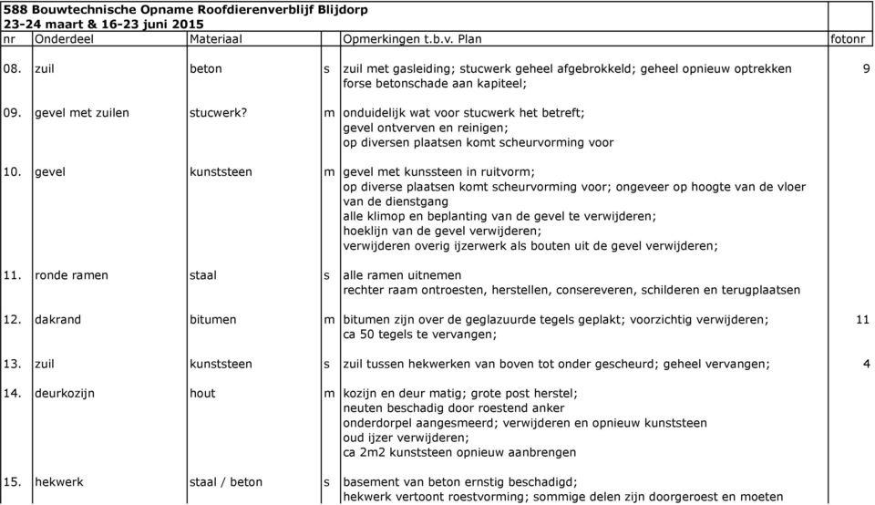 gevel kunststeen m gevel met kunssteen in ruitvorm; op diverse plaatsen komt scheurvorming voor; ongeveer op hoogte van de vloer van de dienstgang alle klimop en beplanting van de gevel te