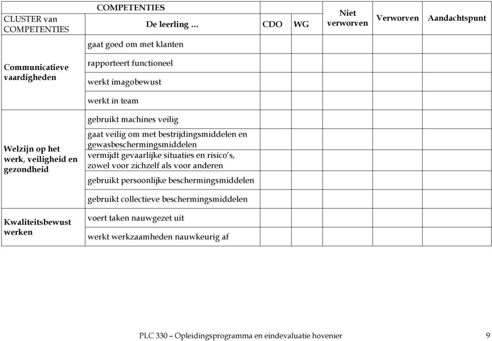 situaties en risico s, zowel voor zichzelf als voor anderen gebruikt persoonlijke beschermingsmiddelen gebruikt collectieve