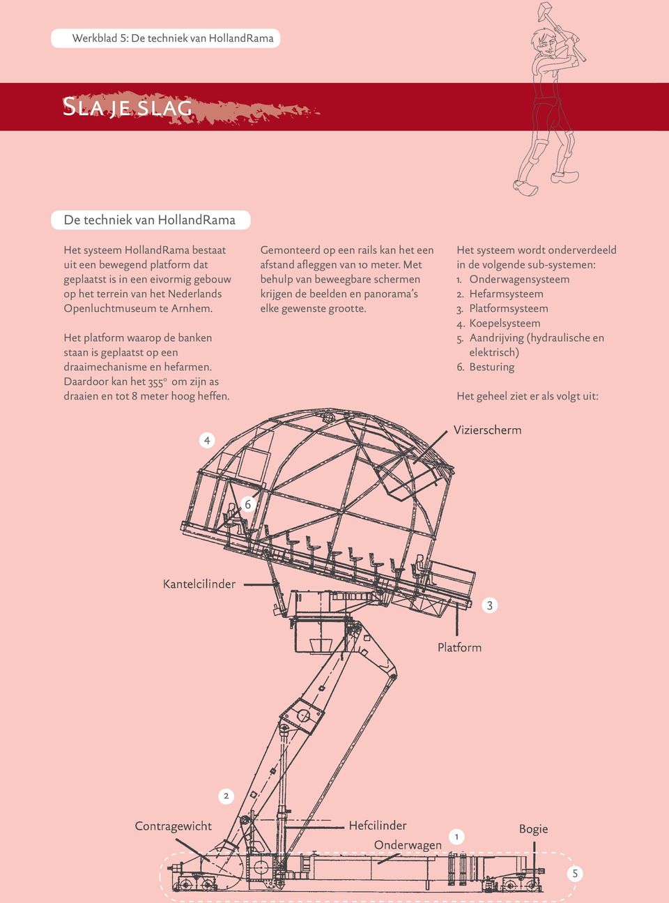 Gemonteerd op een rails kan het een afstand afleggen van 10 meter. Met behulp van beweegbare schermen krijgen de beelden en panorama s elke gewenste grootte.