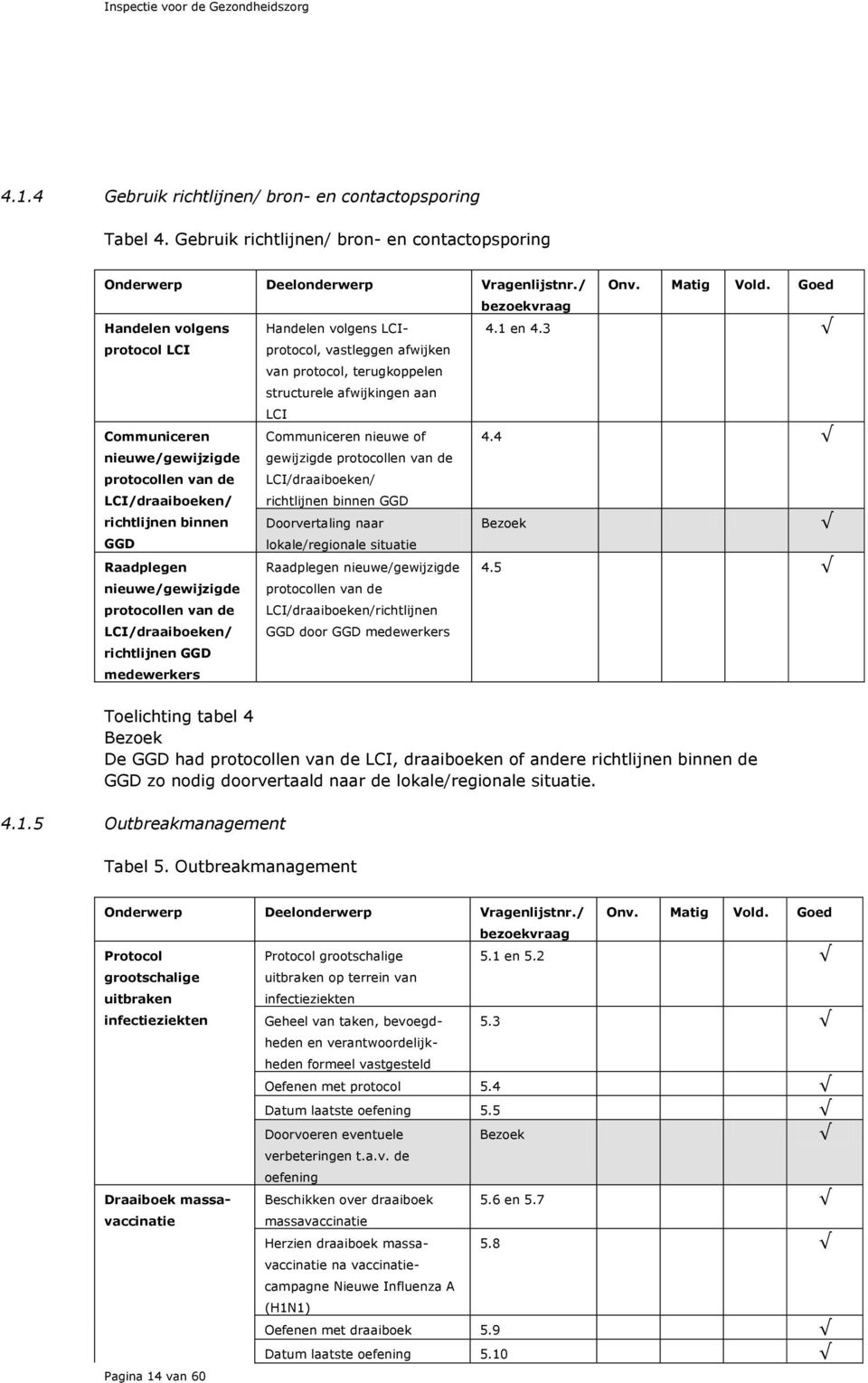 4 nieuwe/gewijzigde gewijzigde protocollen van de protocollen van de LCI/draaiboeken/ LCI/draaiboeken/ richtlijnen binnen GGD richtlijnen binnen Doorvertaling naar Bezoek GGD lokale/regionale