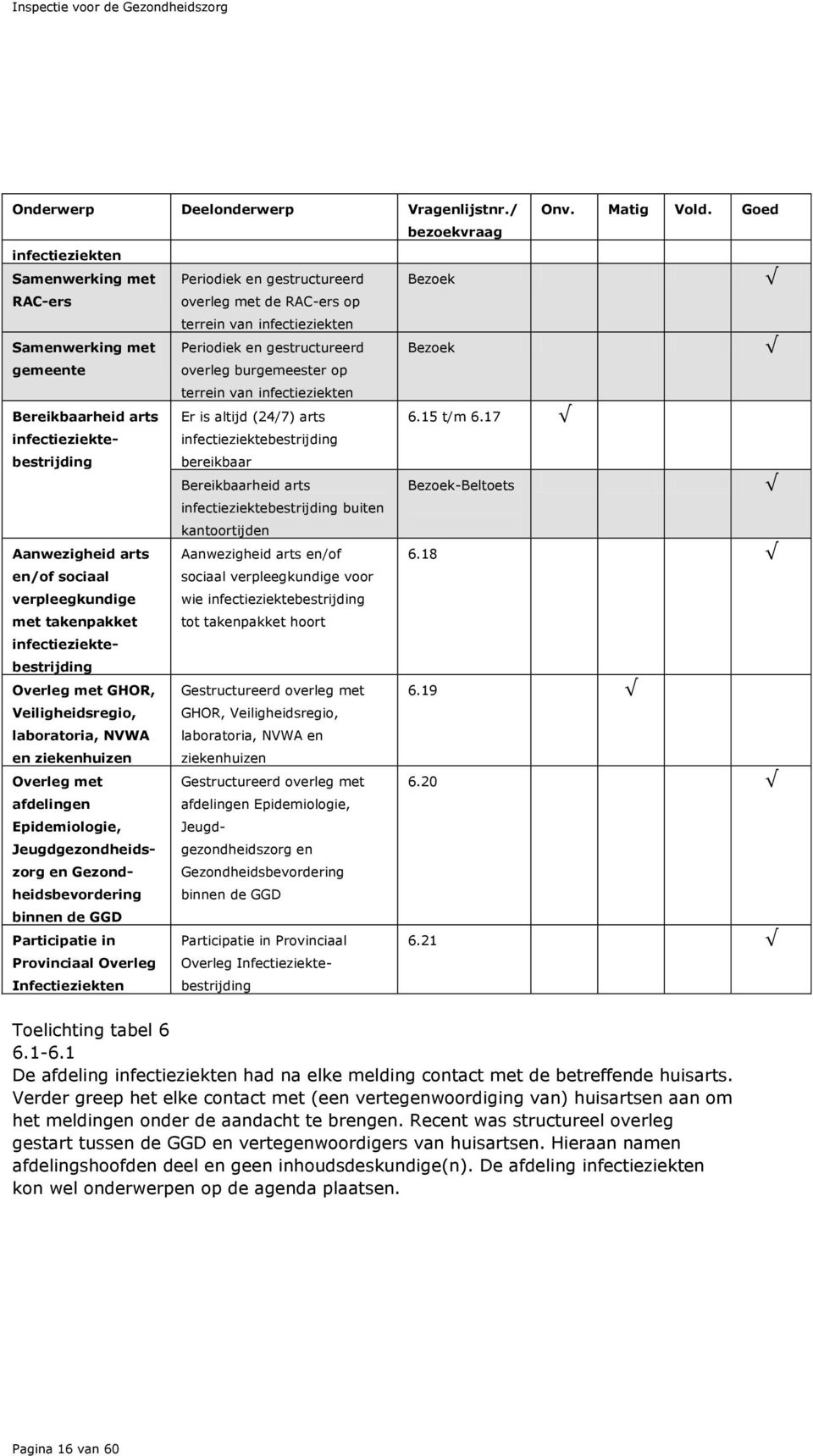 infectieziektebestrijding Overleg met GHOR, Veiligheidsregio, laboratoria, NVWA en ziekenhuizen Overleg met afdelingen Epidemiologie, Jeugdgezondheidszorg en Gezondheidsbevordering binnen de GGD