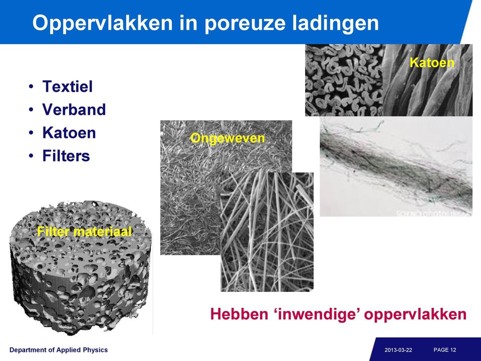 Filter materiaal Hebben inwendige