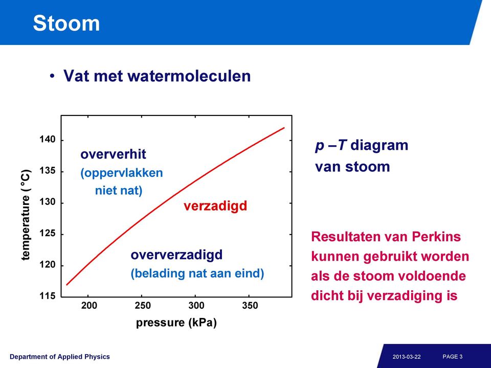 van stoom Resultaten van Perkins kunnen gebruikt worden als de stoom voldoende 115 200