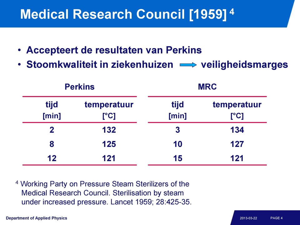 127 12 121 15 121 4 Working Party on Pressure Steam Sterilizers of the Medical Research Council.
