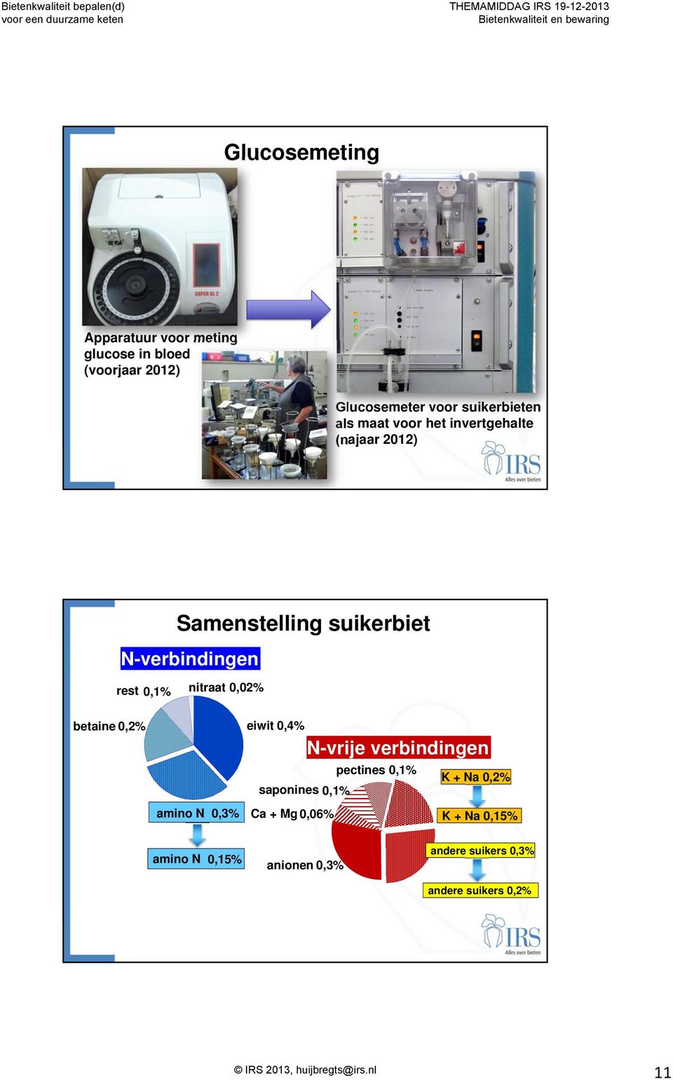 nitraat 0,02% betaine 0,2% eiwit 0,4% N-vrije verbindingen pectines 0,1% K + Na 0,2% saponines 0,1%