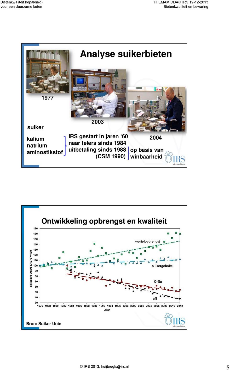 sinds 1984 uitbetaling sinds 1988 (CSM 1990) 2004 op basis