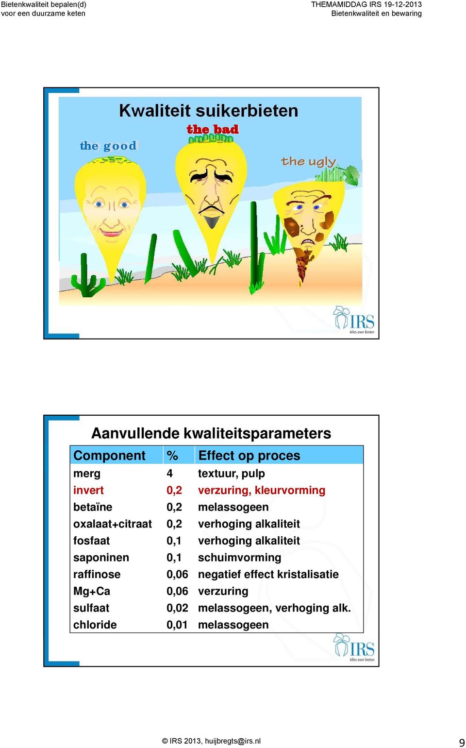 verhoging alkaliteit fosfaat 0,1 verhoging alkaliteit saponinen 0,1 schuimvorming raffinose 0,06 negatief