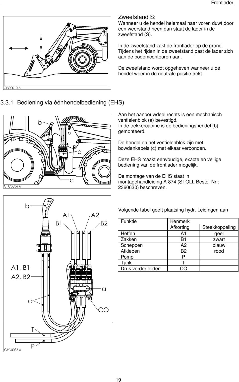 3.1 Bediening via éénhendelbediening (EHS) Aan het aanbouwdeel rechts is een mechanisch ventielenblok (a) bevestigd. In de trekkercabine is de bedieningshendel (b) gemonteerd.