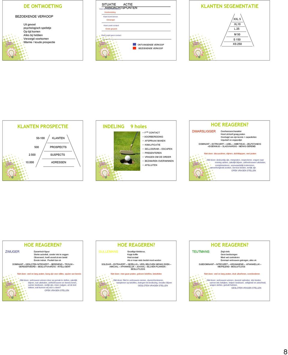 KLANTEN PROSPECTIE 50-100 KLANTEN INDELING 1 STE CONTACT VOORBEREIDING AFSPRAAK MAKEN DWARSLIGGER HOE REAGEREN?
