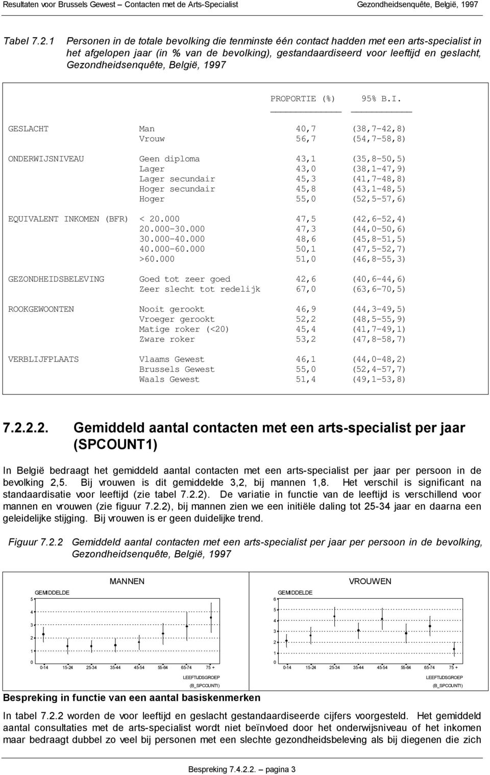 Gezondheidsenquête, België, 1997 PROPORTIE