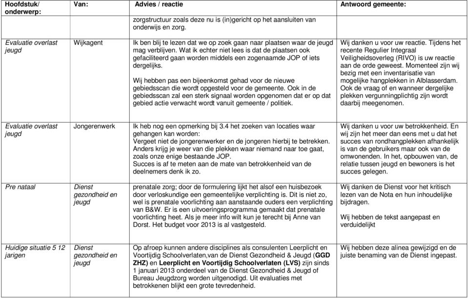 Wij hebben pas een bijeenkomst gehad voor de nieuwe gebiedsscan die wordt opgesteld voor de gemeente.