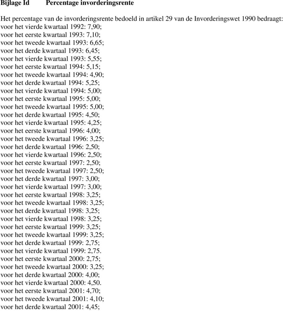 4,90; voor het derde kwartaal 1994: 5,25; voor het vierde kwartaal 1994: 5,00; voor het eerste kwartaal 1995: 5,00; voor het tweede kwartaal 1995: 5,00; voor het derde kwartaal 1995: 4,50; voor het