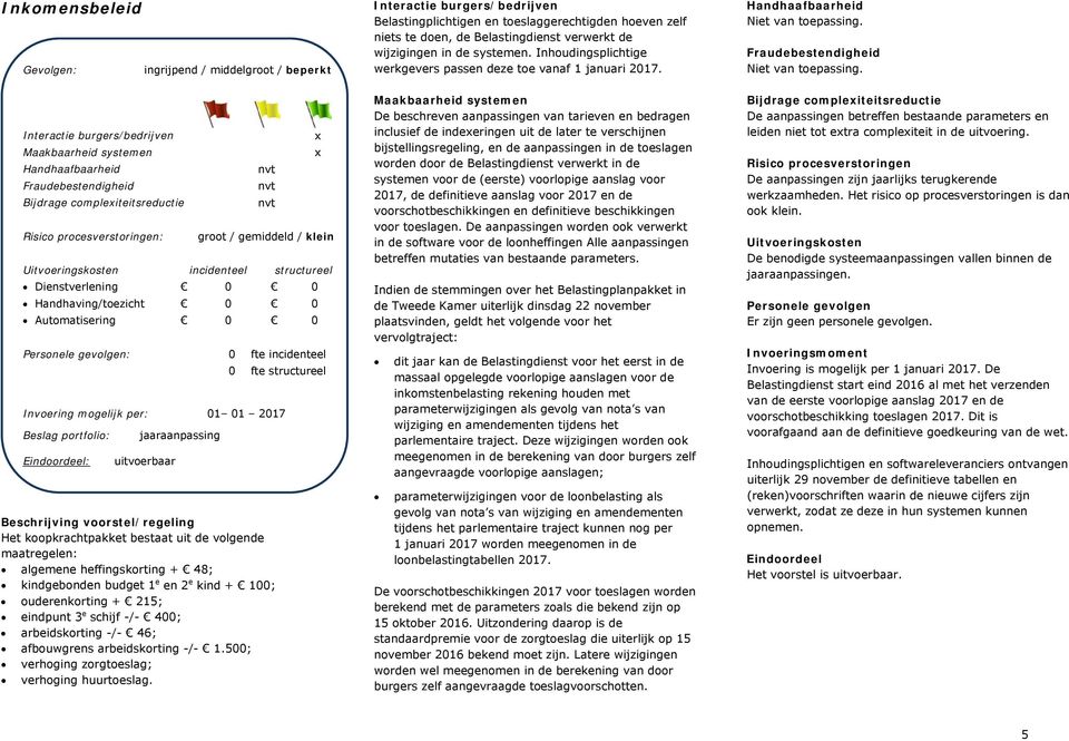 incidenteel structureel : 0 fte incidenteel Invoering mogelijk per: 01 01 2017 Beslag portfolio: : jaaraanpassing uitvoerbaar Belastingplichtigen en toeslaggerechtigden hoeven zelf niets te doen, de