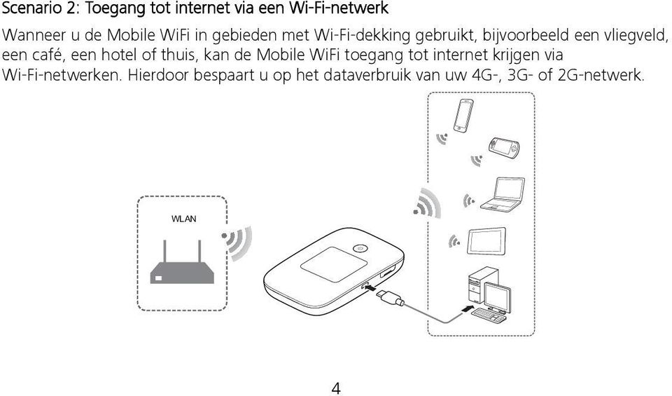 een hotel of thuis, kan de Mobile WiFi toegang tot internet krijgen via