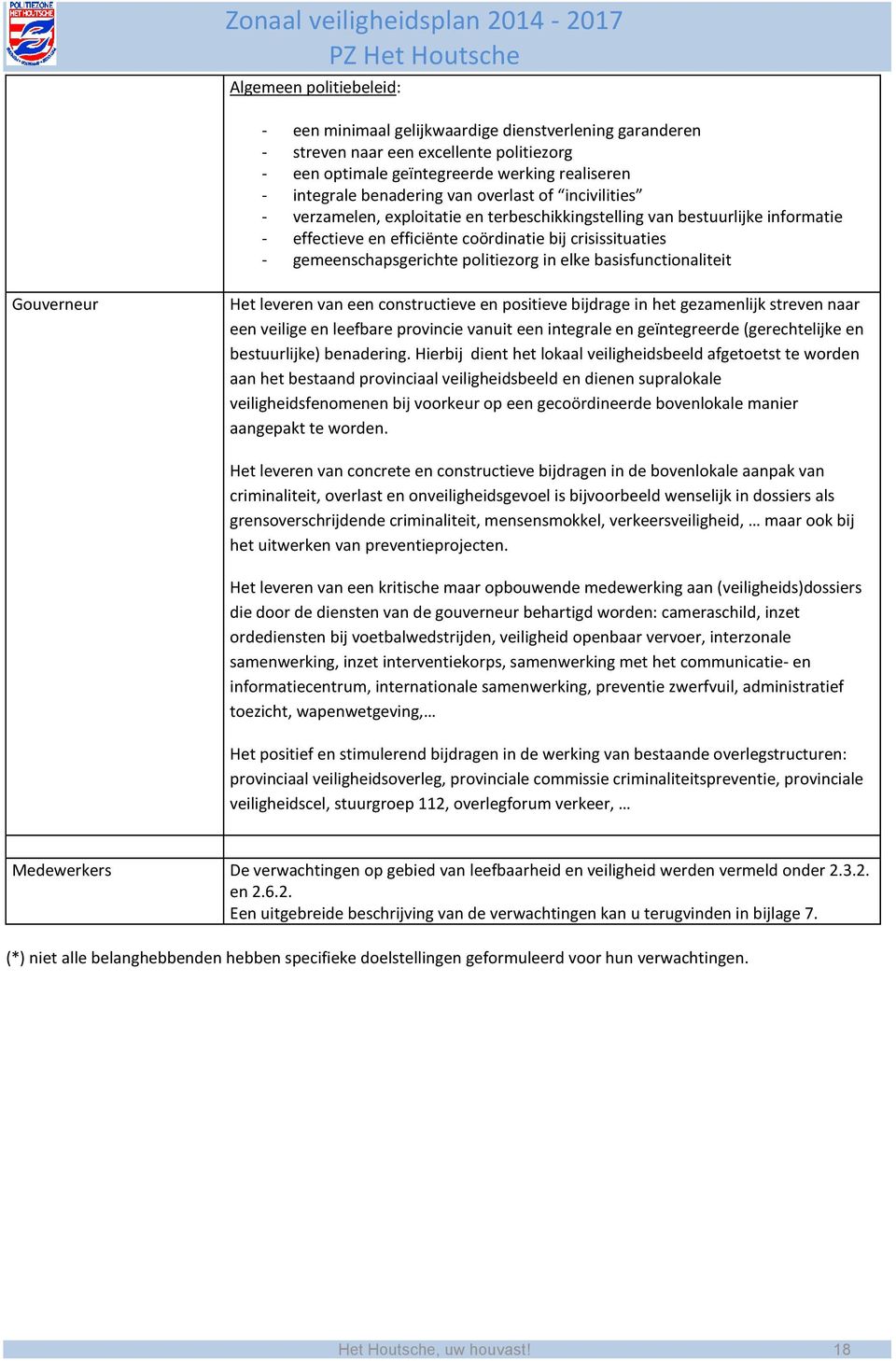 in elke basisfunctionaliteit Gouverneur Het leveren van een constructieve en positieve bijdrage in het gezamenlijk streven naar een veilige en leefbare provincie vanuit een integrale en geïntegreerde