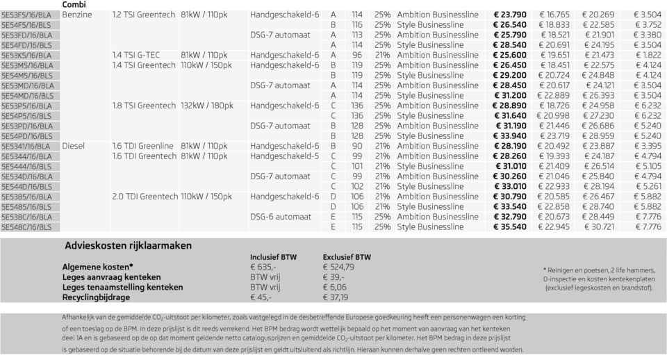4 TSI G-TEC 81kW / 110pk Handgeschakeld-6 A 96 21% Ambition Businessline 25.600 19.651 21.473 1.822 5E53M5/16/BLA 1.4 TSI Greentech 110kW / 150pk Handgeschakeld-6 B 119 25% Ambition Businessline 26.