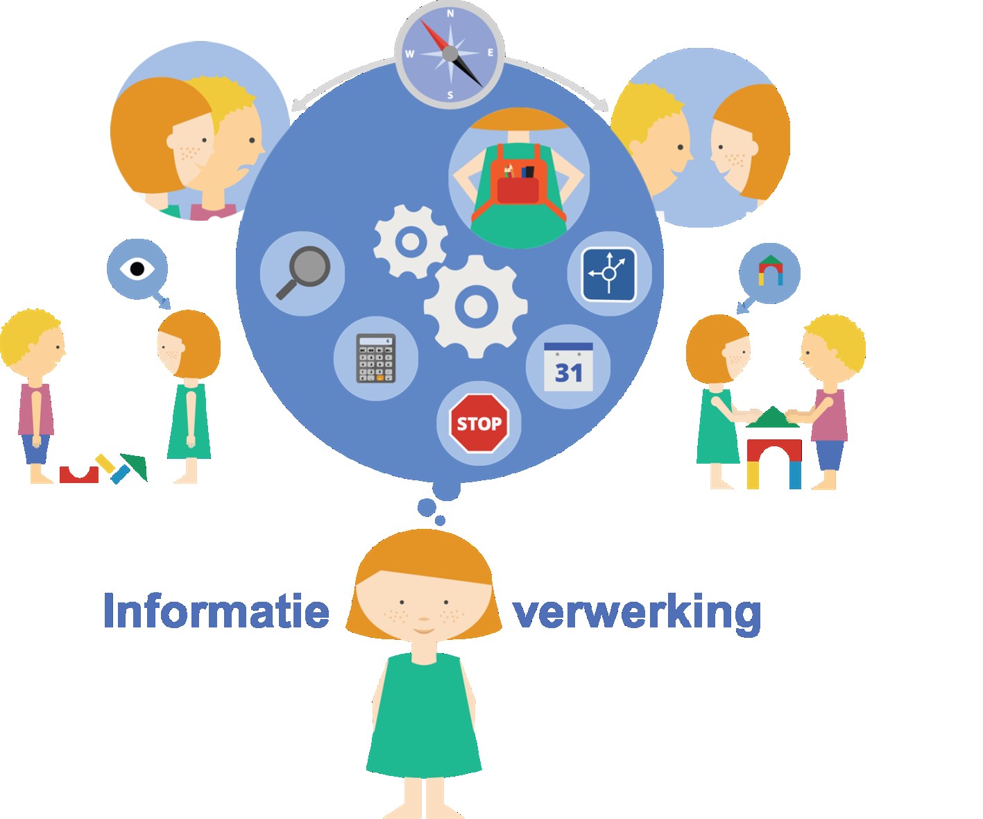 het ontwikkelen van strategieën bij kinderen om via exploratie tot inzicht en groei van kennis en vaardigheden te komen, hoort een klimaat waarin het kind zelfvertrouwen kan ontwikkelen en goed