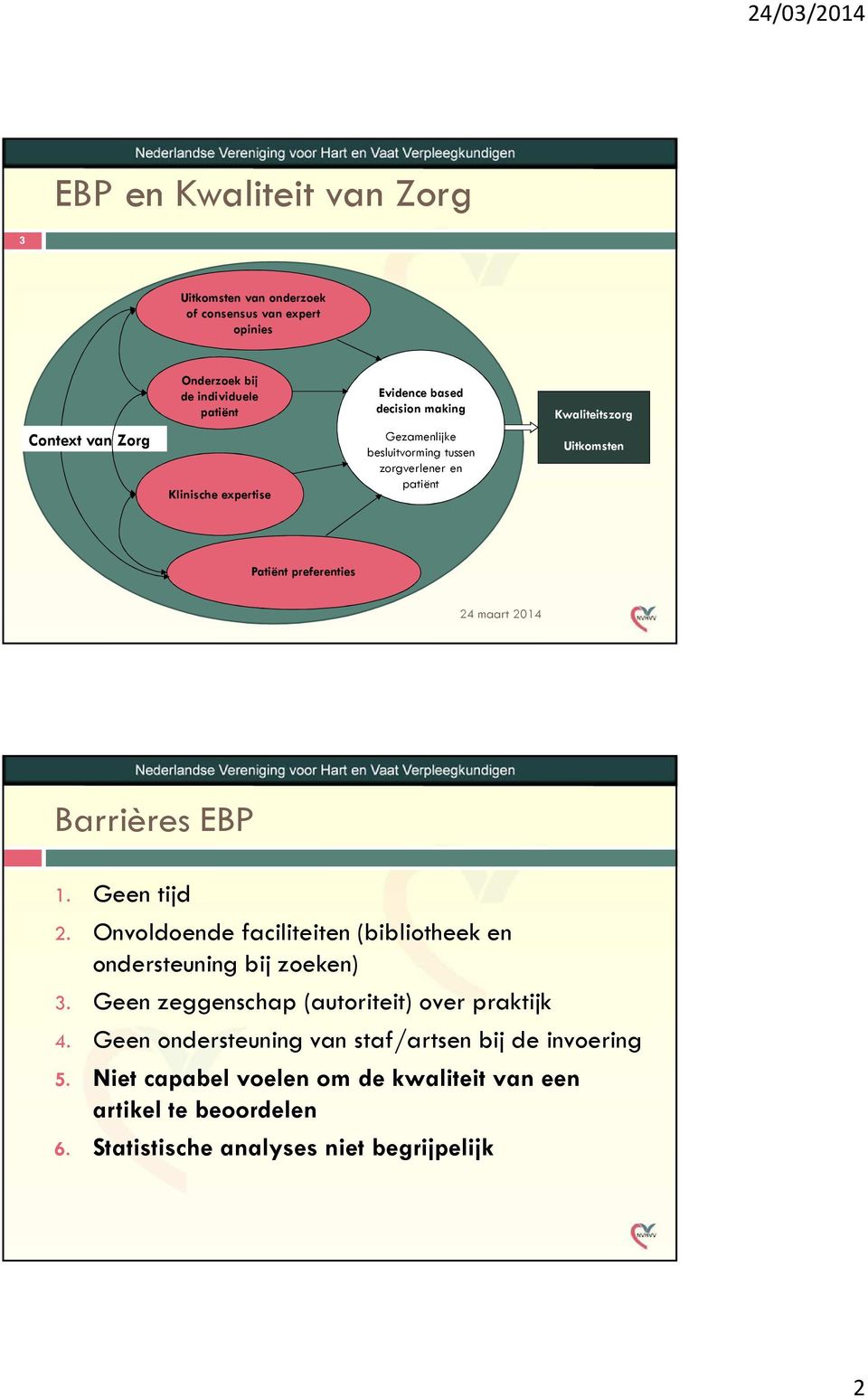 2014 Barrières EBP 1. Geen tijd 2. Onvoldoende faciliteiten (bibliotheek en ondersteuning bij zoeken) 3. Geen zeggenschap (autoriteit) over praktijk 4.
