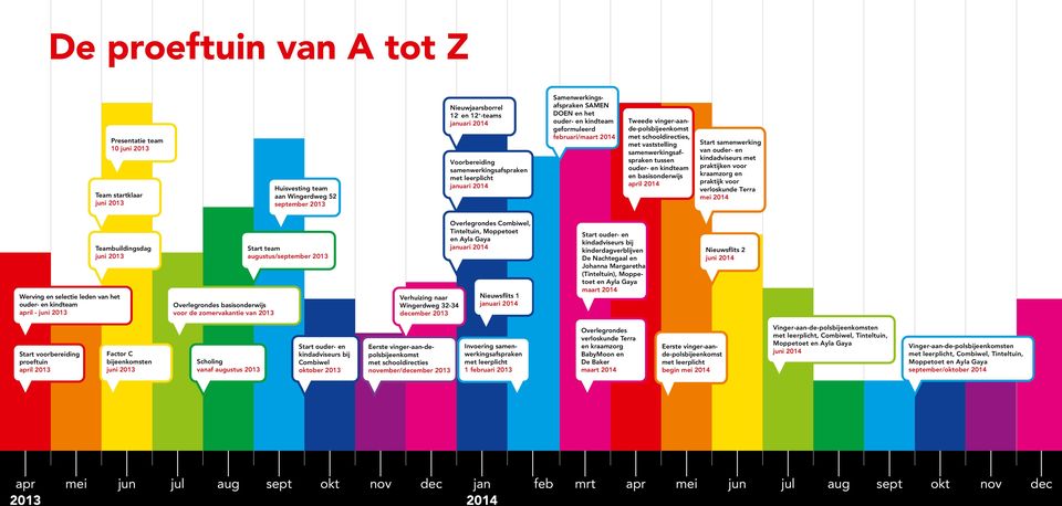 samenwerkingsafspraken met leerplicht met leerplicht januari 2014 januari 2014 Samenwerkingsafspraken SAMEN afspraken SAMEN Samenwerkings- DOEN en het DOEN en het ouder- en kindteam ouder- en Tweede