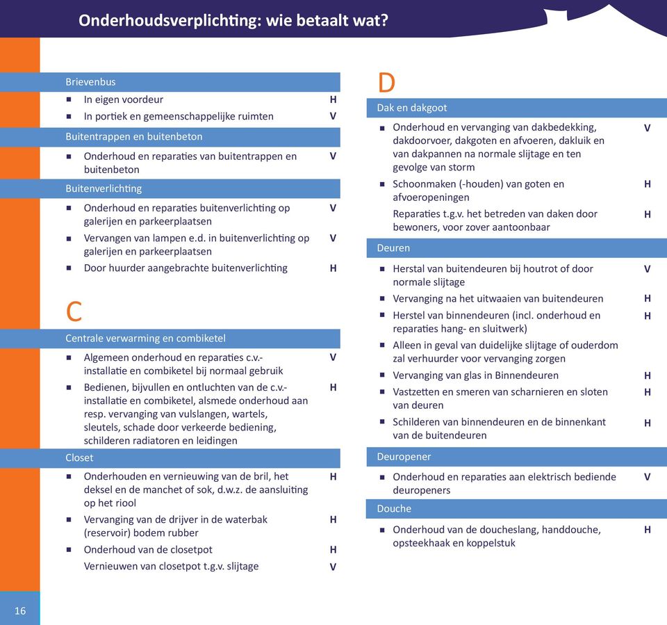 buitentrappen en buitenbeton Onderhoud en reparaties buitenverlichting op galerijen en parkeerplaatsen ervangen van lampen e.d. in buitenverlichting op galerijen en parkeerplaatsen Door huurder aangebrachte buitenverlichting Algemeen onderhoud en reparaties c.