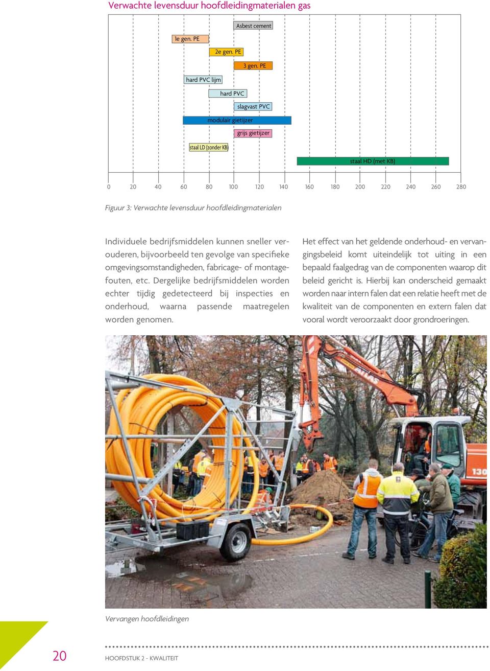 hoofdleidingmaterialen Individuele bedrijfsmiddelen kunnen sneller verouderen, bijvoorbeeld ten gevolge van specifieke omgevingsomstandigheden, fabricage- of montagefouten, etc.