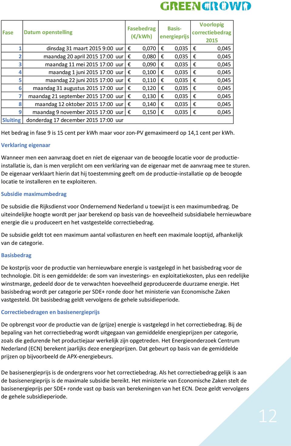 mee te sturen. De eigenaar verklaart hierin dat hij toestemming geeft om de productie-installatie op de beoogde locatie te installeren en te exploiteren.