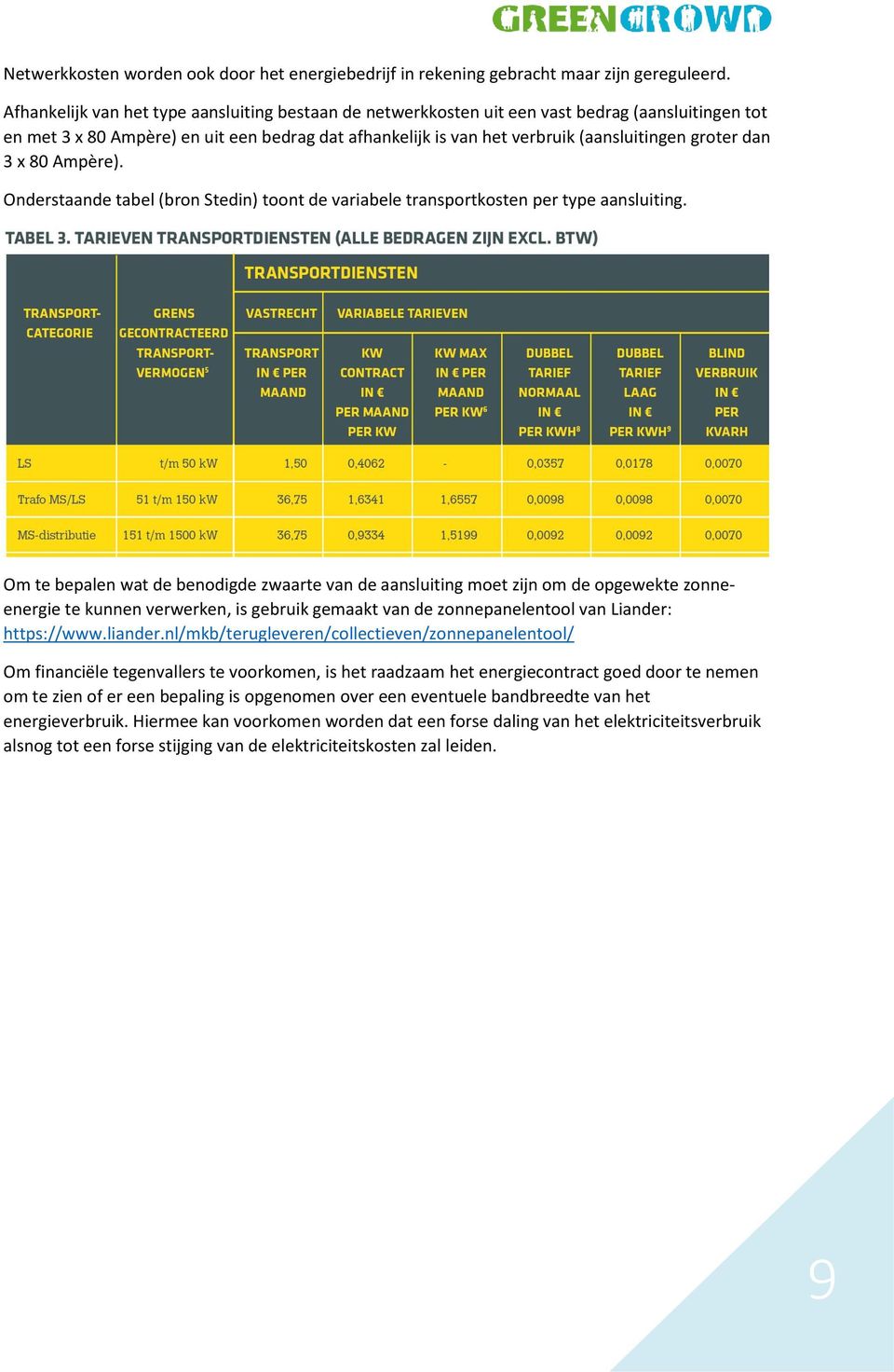 dan 3 x 80 Ampère). Onderstaande tabel (bron Stedin) toont de variabele transportkosten per type aansluiting.