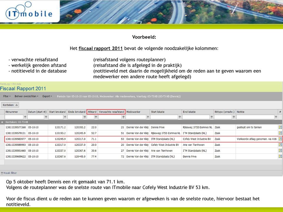 medewerker een andere route heeft afgelegd) Op 5 oktober heeft Dennis een rit gemaakt van 71.1 km.