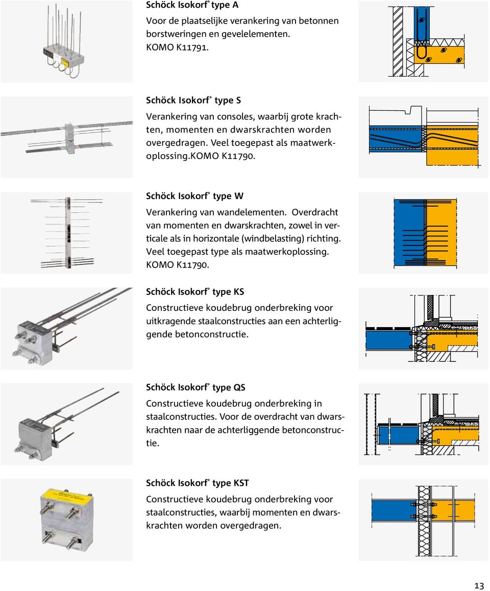 Schöck Isokorf type W Verankering van wandelementen. Overdracht van momenten en dwarskrachten, zowel in verticale als in horizontale (windbelasting) richting.