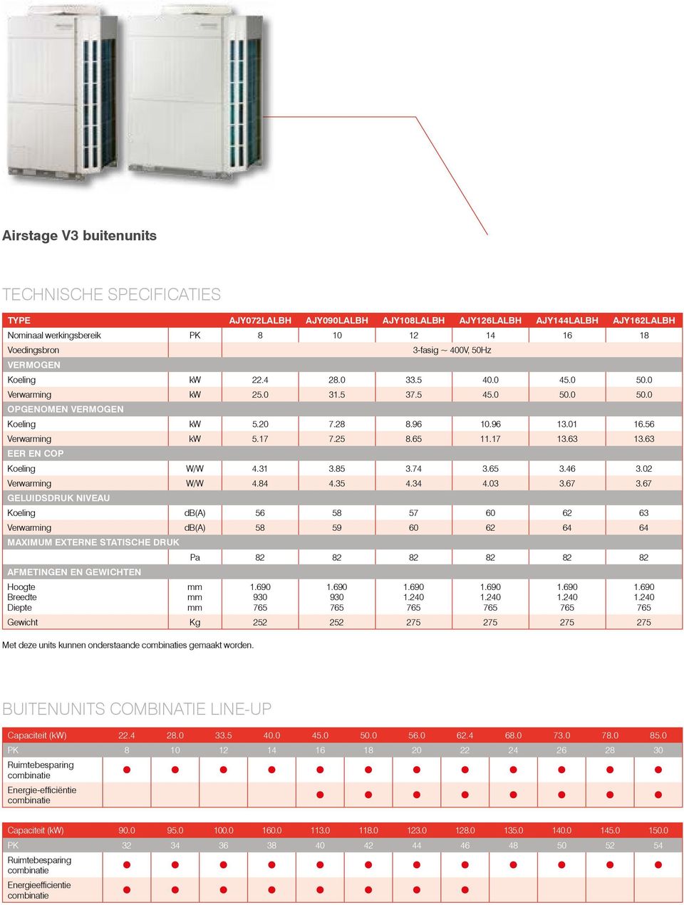 63 13.63 EER EN COP Koeling W/W 4.31 3.85 3.74 3.65 3.46 3.02 Verwarming W/W 4.84 4.35 4.34 4.03 3.67 3.