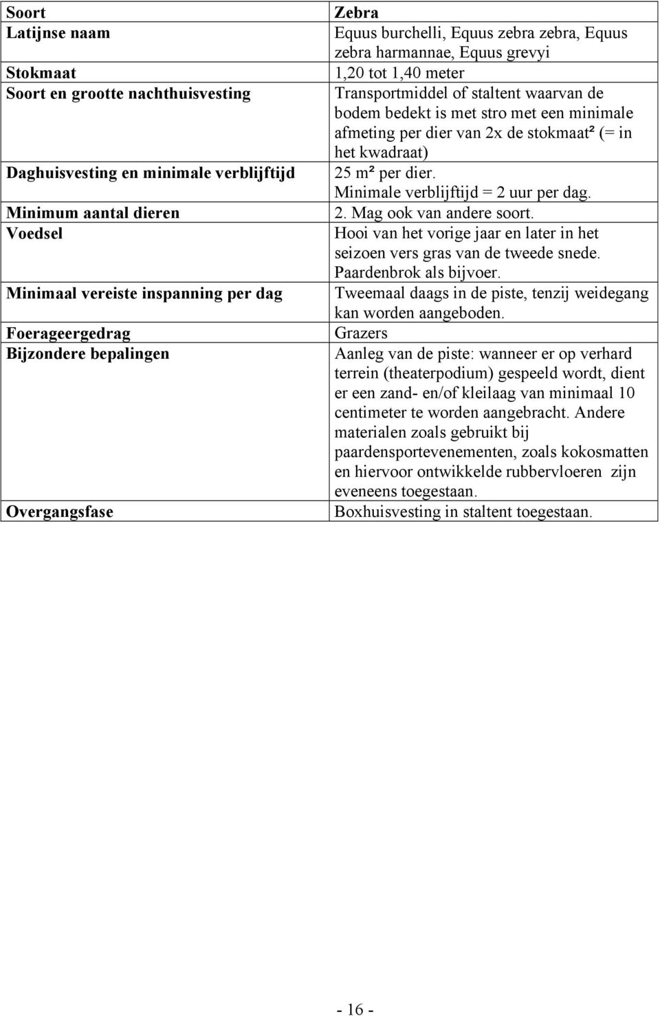 minimale afmeting per dier van 2x de stokmaat² (= in het kwadraat) 25 m² per dier. Minimale verblijftijd = 2 uur per dag. 2. Mag ook van andere soort.