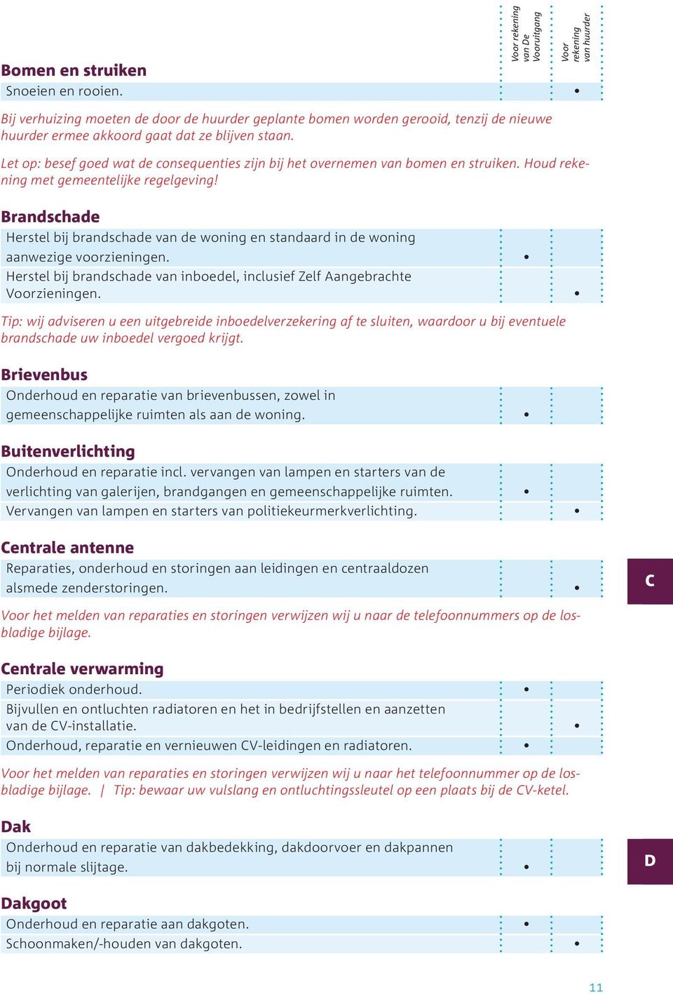 Let op: besef goed wat de consequenties zijn bij het overnemen van bomen en struiken. Houd rekening met gemeentelijke regelgeving!