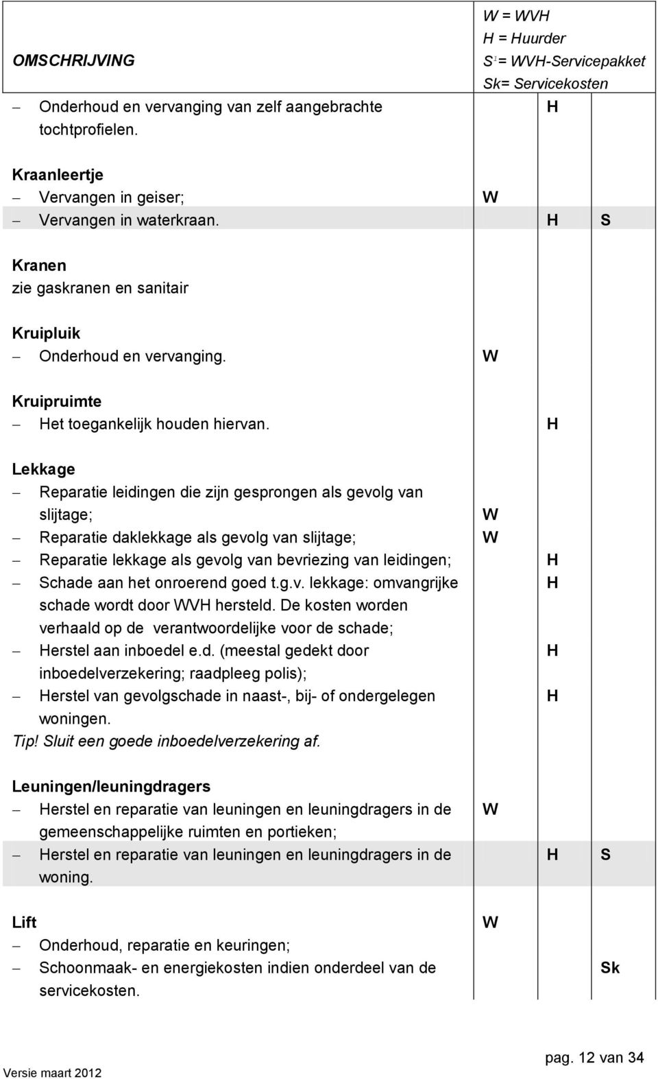 Lekkage Reparatie leidingen die zijn gesprongen als gevolg van slijtage; Reparatie daklekkage als gevolg van slijtage; Reparatie lekkage als gevolg van bevriezing van leidingen; Schade aan het