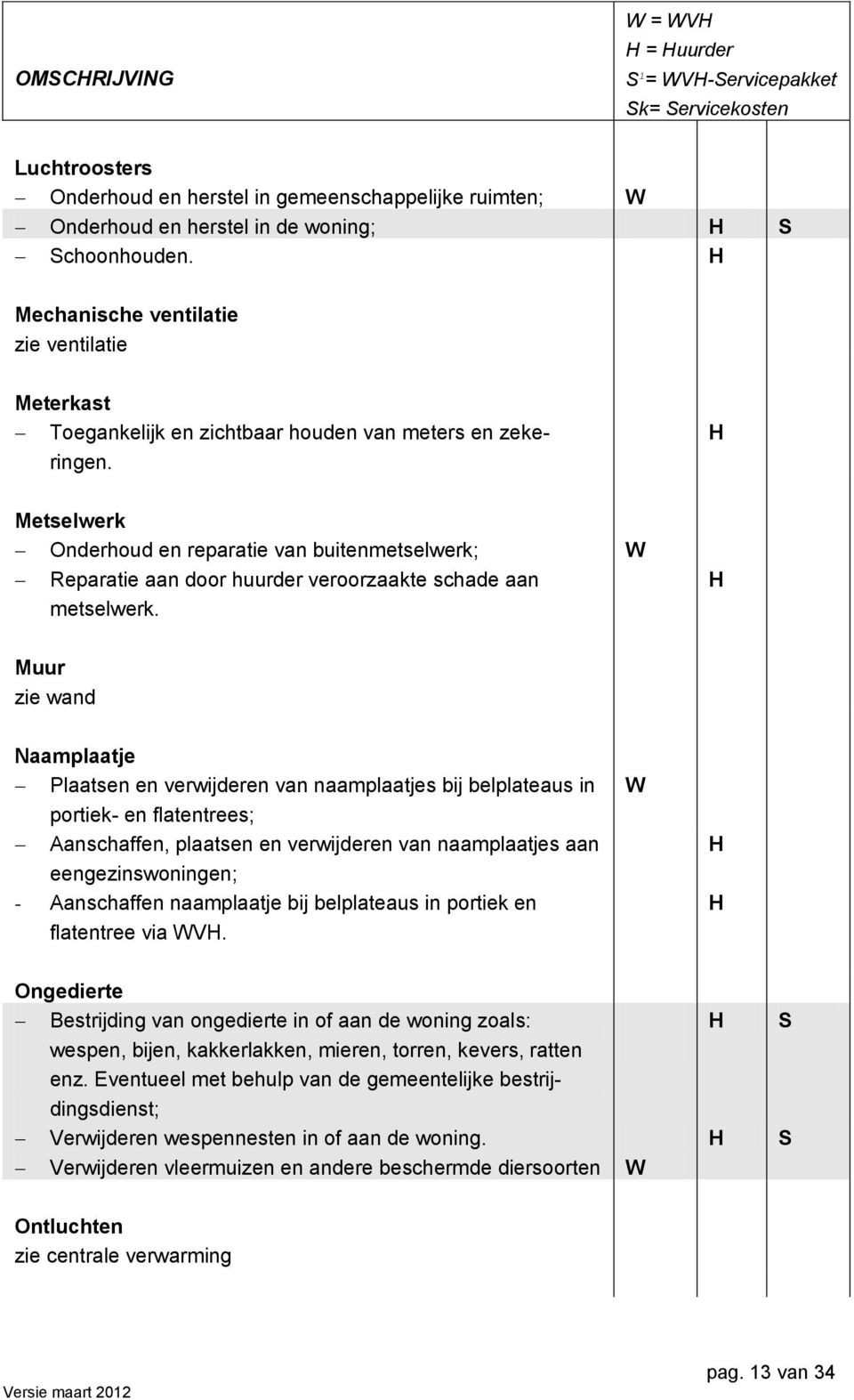 Metselwerk Onderhoud en reparatie van buitenmetselwerk; Reparatie aan door huurder veroorzaakte schade aan metselwerk.