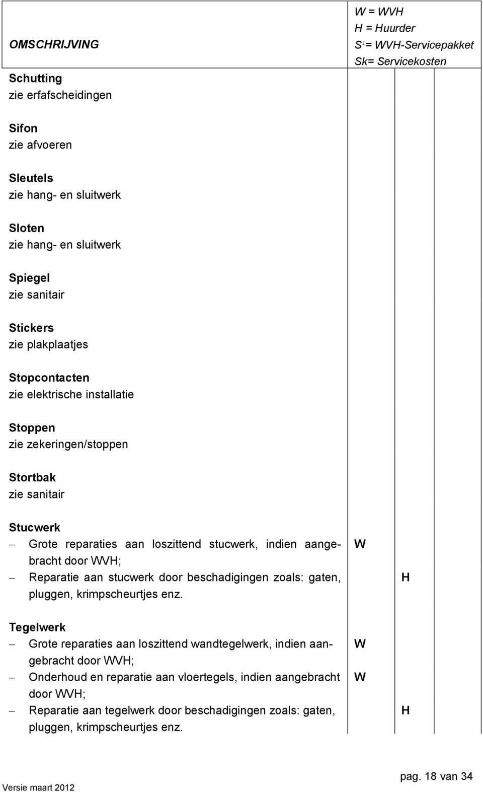 aangebracht door V; Reparatie aan stucwerk door beschadigingen zoals: gaten, pluggen, krimpscheurtjes enz.