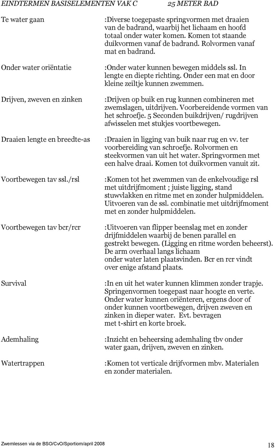 Komen tot staande duikvormen vanaf de badrand. Rolvormen vanaf mat en badrand. :Onder water kunnen bewegen middels ssl. In lengte en diepte richting.