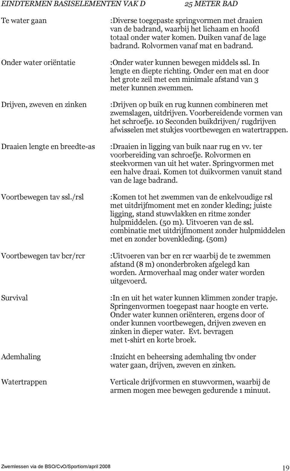 Duiken vanaf de lage badrand. Rolvormen vanaf mat en badrand. :Onder water kunnen bewegen middels ssl. In lengte en diepte richting.