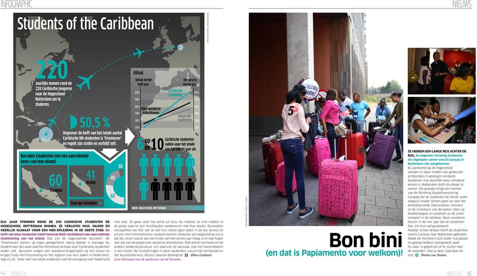 41 60 Aruba Curaçao Overige eilanden: 10 Elk jaar stromen rond de 200 Caribische studenten de Hogeschool Rotterdam binnen.