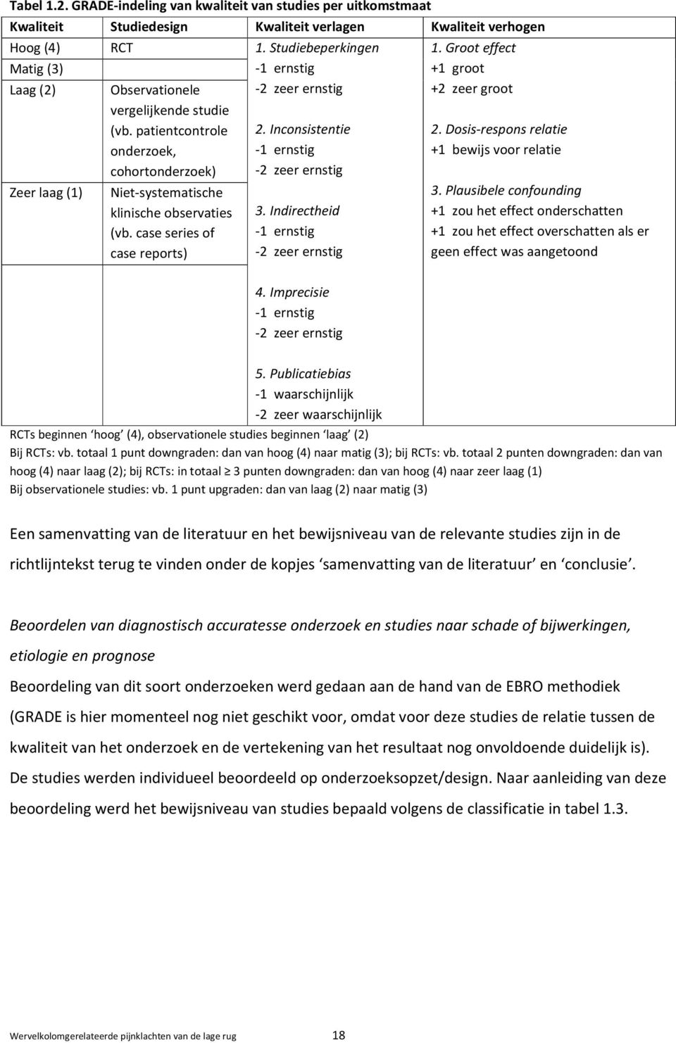 patientcontrole onderzoek, cohortonderzoek) Niet-systematische klinische observaties (vb. case series of case reports) 2. Inconsistentie -1 ernstig -2 zeer ernstig 3.