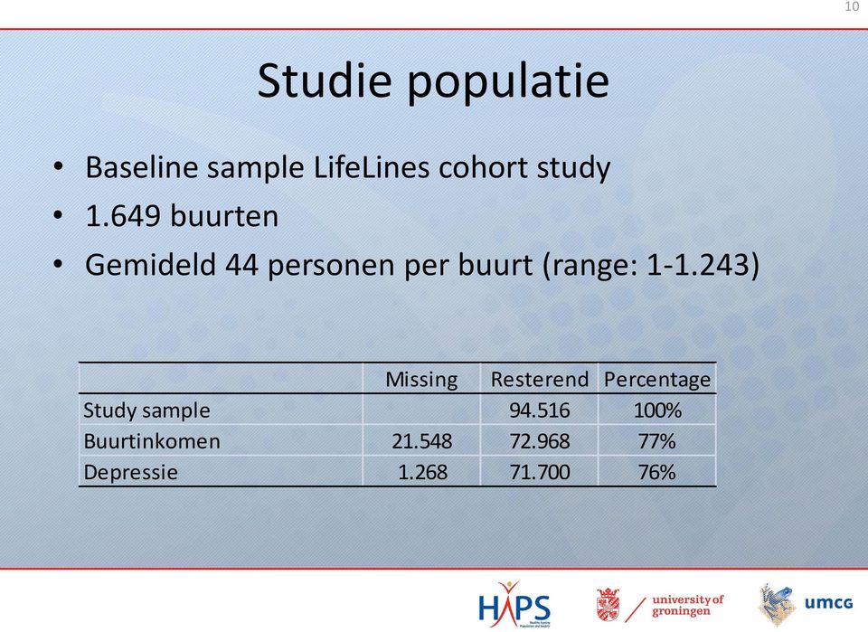 649 buurten Gemideld 44 personen per buurt (range: 1-1.