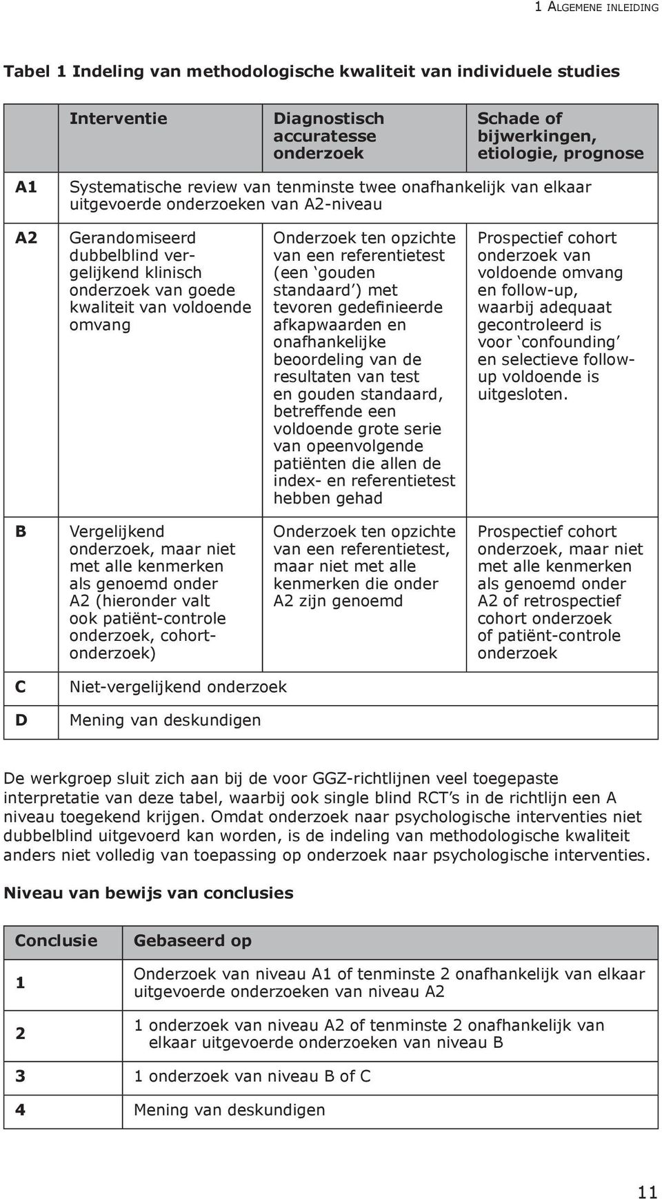 omvang Onderzoek ten opzichte van een referentietest (een gouden standaard ) met tevoren gedefinieerde afkapwaarden en onafhankelijke beoordeling van de resultaten van test en gouden standaard,