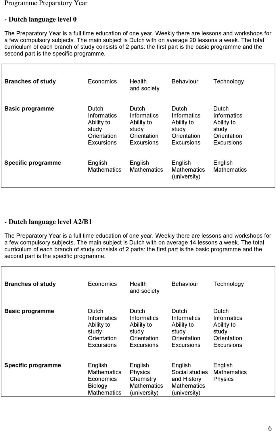 The total curriculum of each branch of study consists of 2 parts: the first part is the basic programme and the second part is the specific programme.