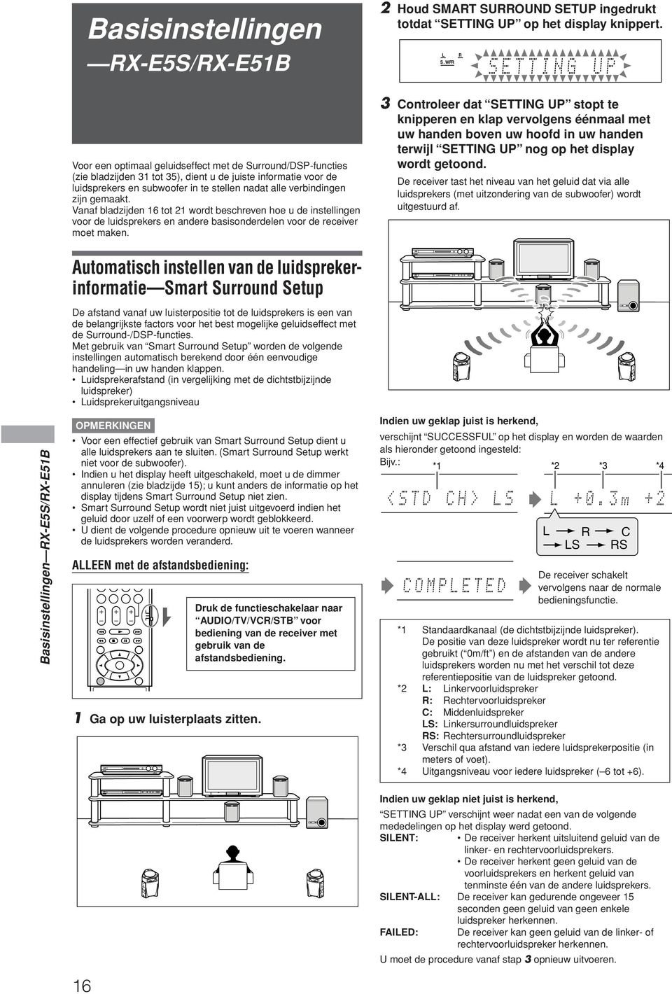 luidsprekers en subwoofer in te stellen nadat alle verbindingen zijn gemaakt.